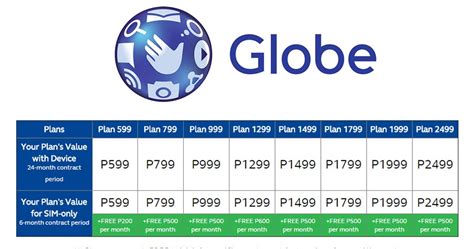 globe postpaid devices|Your privacy is important to us .